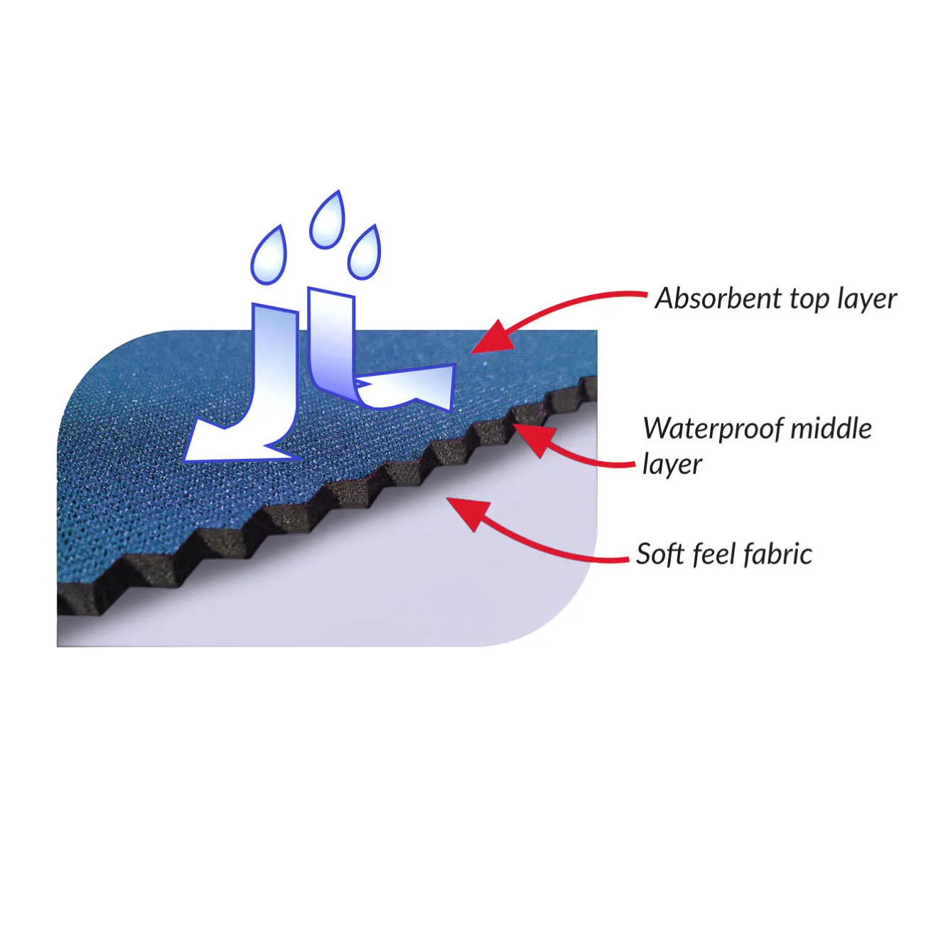 Adult Changing Mat - Steel Blue/Black (UK Tax Exempt)