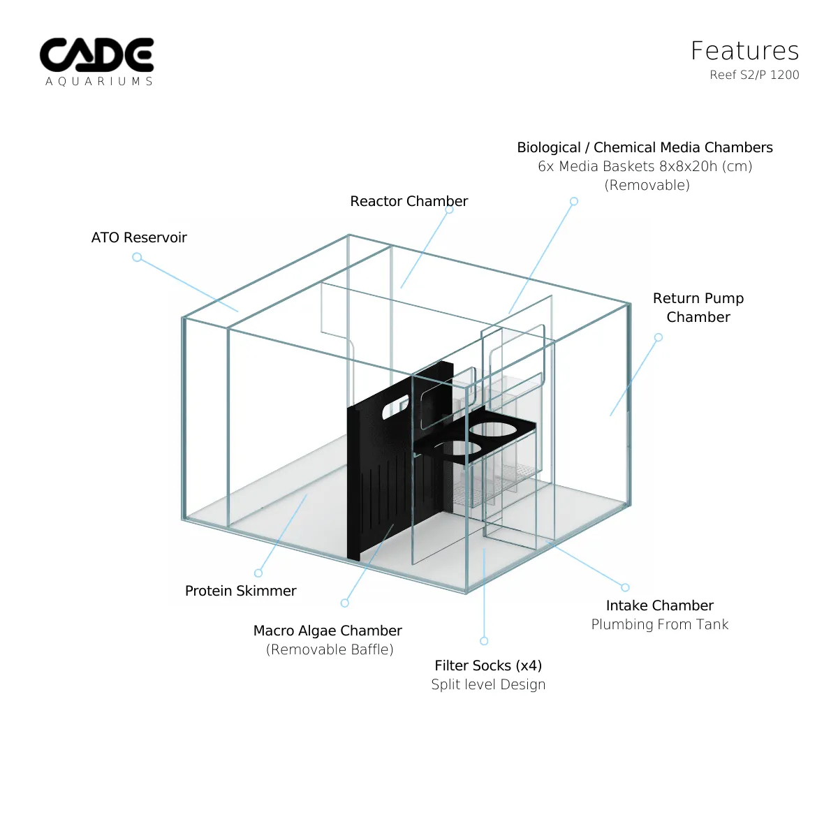 Cade Reef S2/P 1200