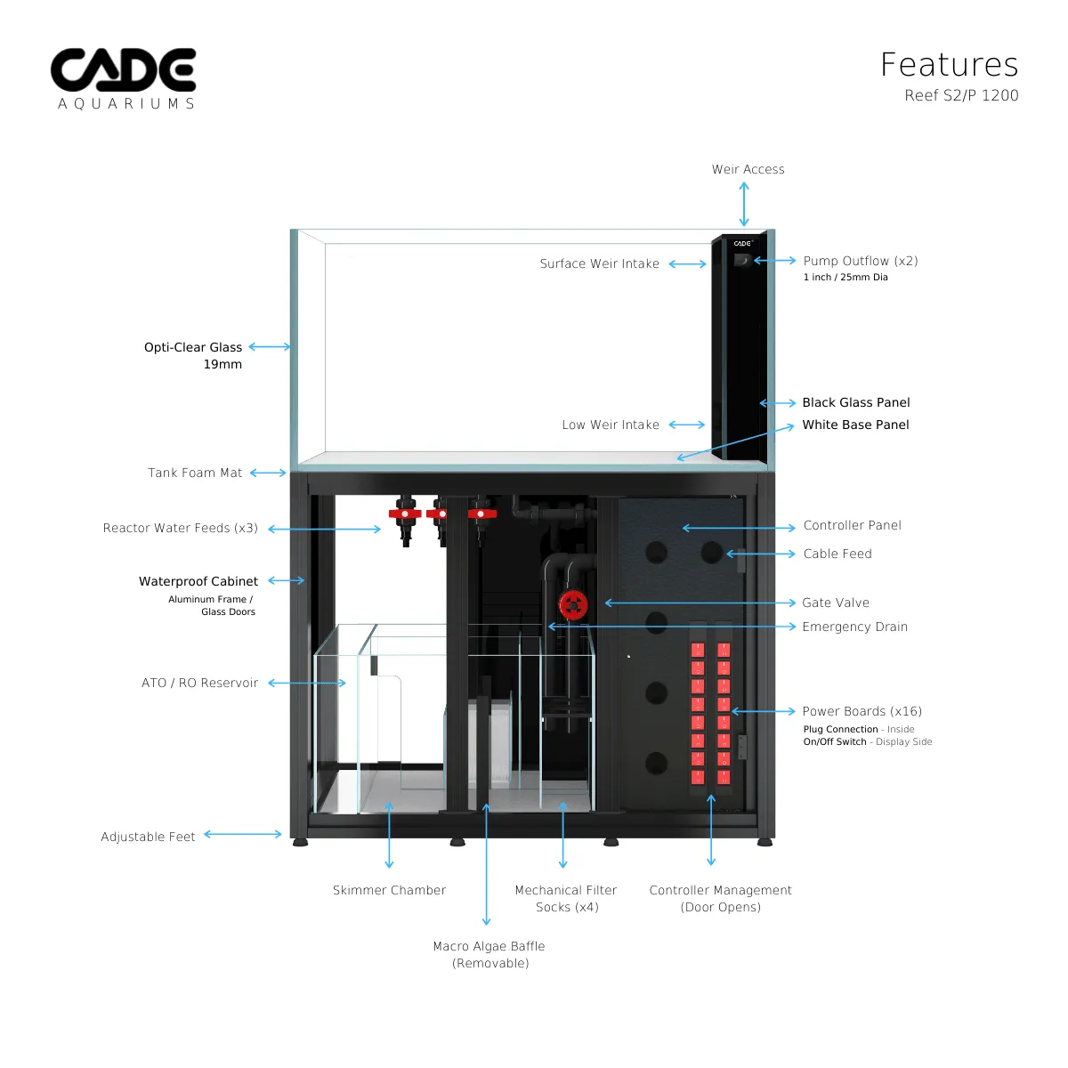 Cade Reef S2/P 1200