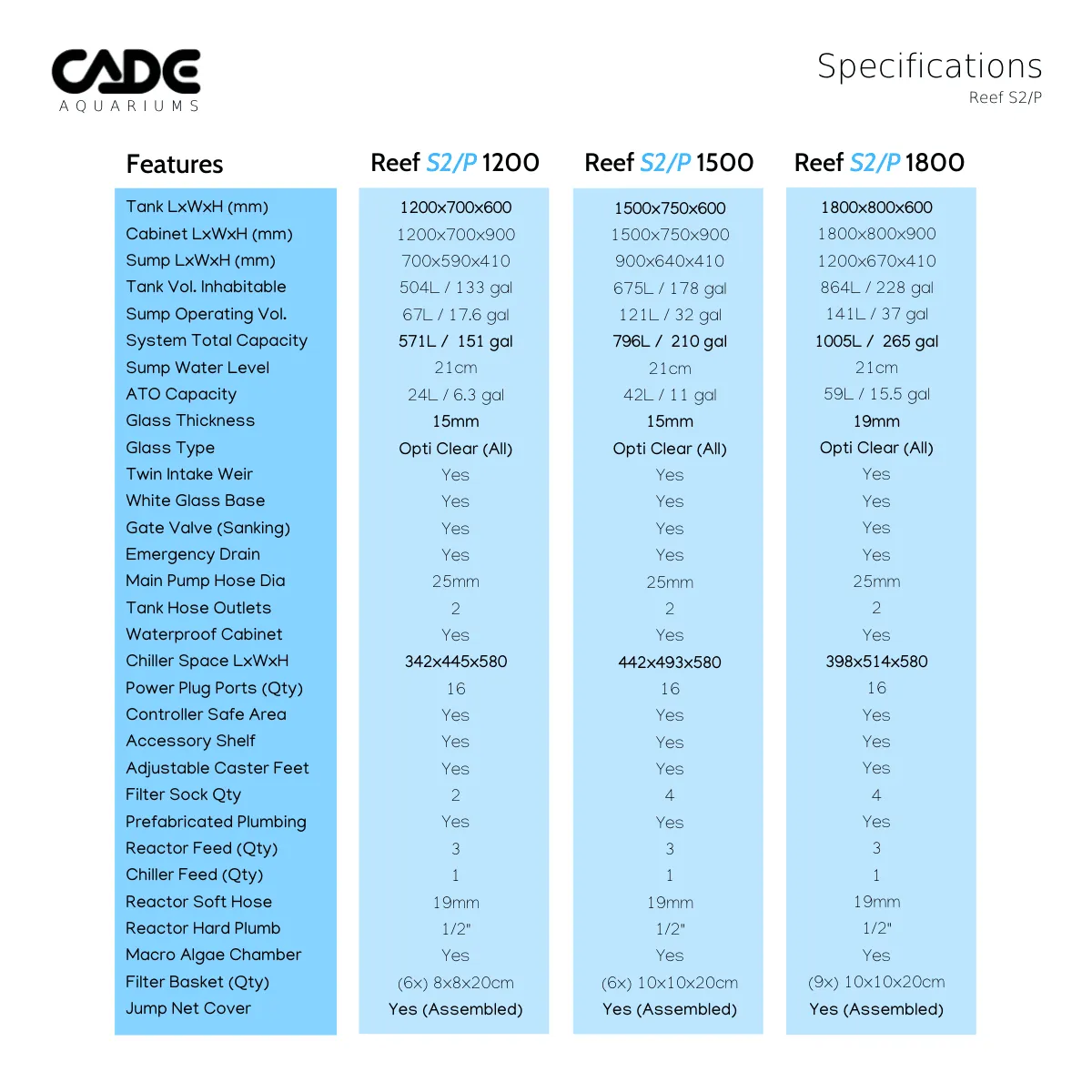 Cade Reef S2/P 1200