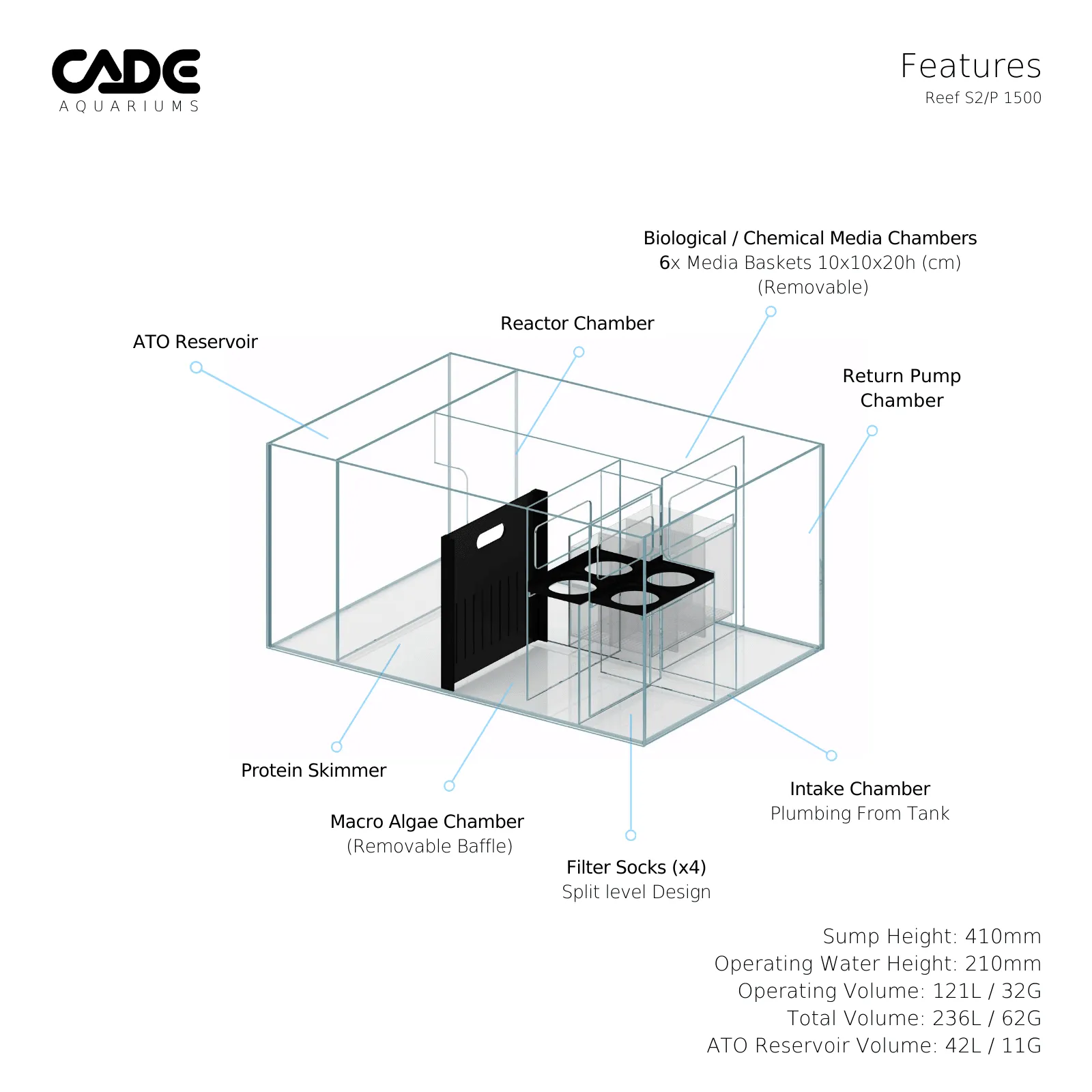 Cade Reef S2/P 1500