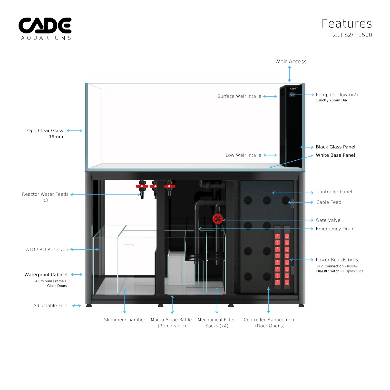 Cade Reef S2/P 1500