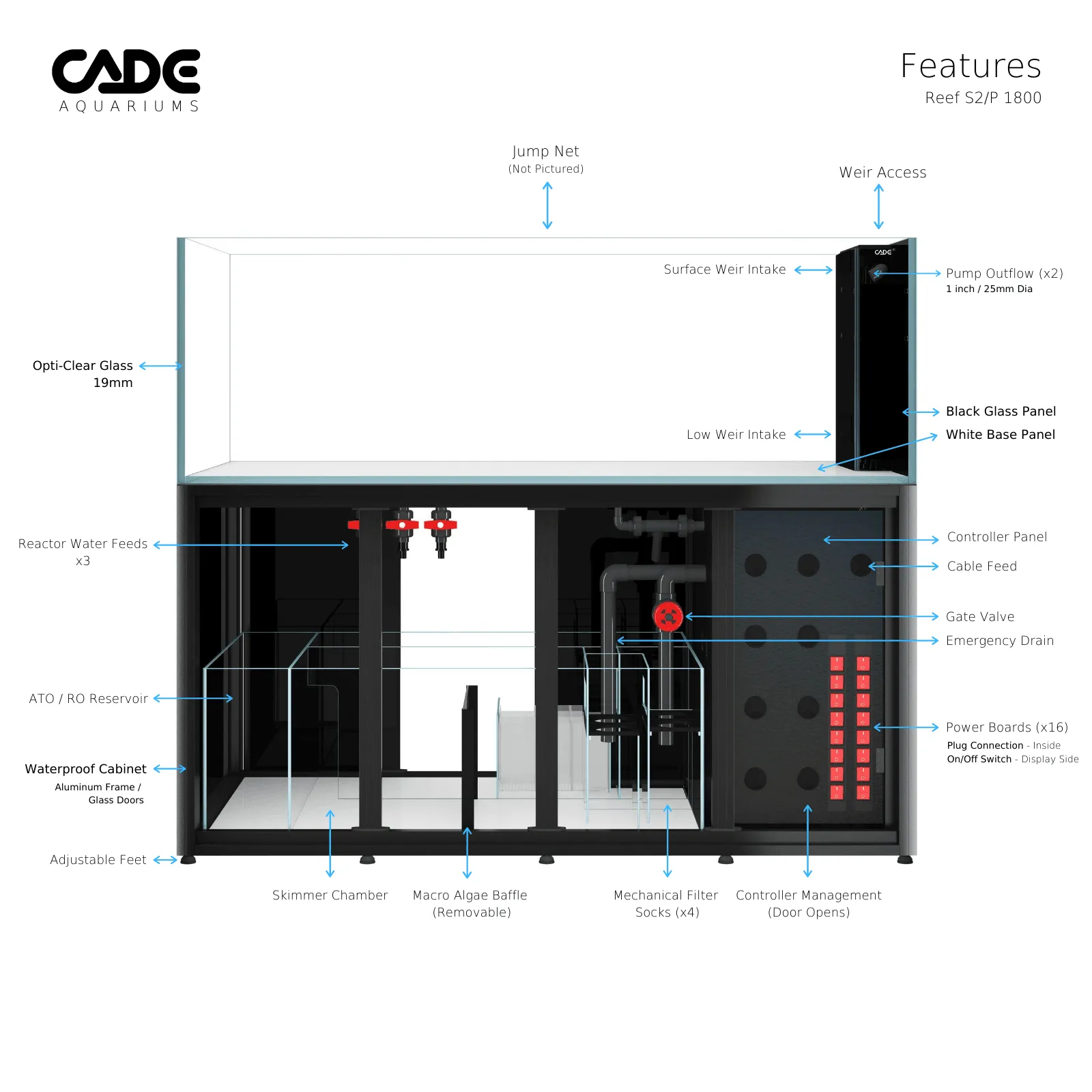Cade Reef S2/P 1800