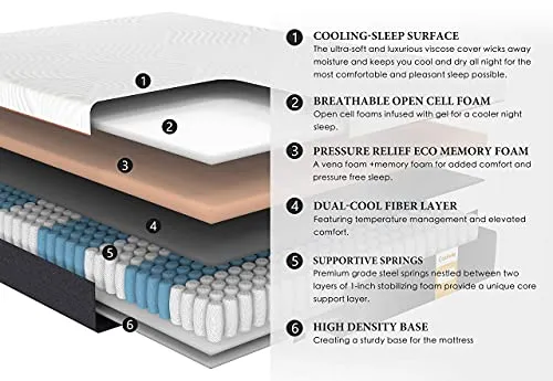 Coolvie Queen Mattress, 10 Inch Comfy Cool Memory Foam and Innerspring Hybrid Mattress, with Individually Pocket Coils, Cushioning Euro Top and Breathable Hypoallergenic Knitted Cover