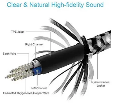 Headphone Stereo Audio Splitter 3.5mm Male to 3 Port Female